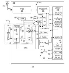 Crystal oscillator adaptive startup energy minimization