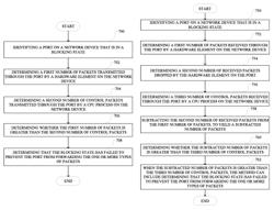 Detecting and preventing network loops