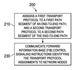 Traffic engineering feeder for packet switched networks