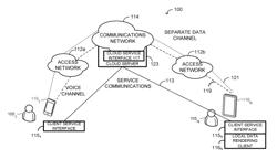 Process for real-time data exchange between users on a phone call