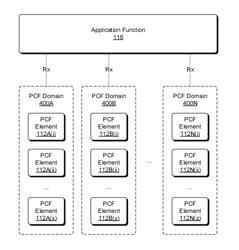 Optimized policy control function mapping for application function