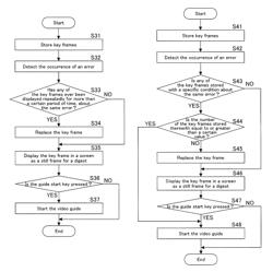 Image processing apparatus, error recovery image display method for the same, and recording medium