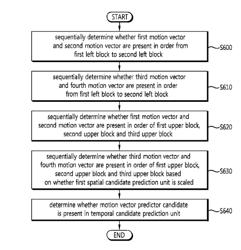 Method for setting motion vector list and apparatus using same