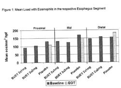 OPTIMIZED PHARMACEUTICAL FORMULATION FOR THE TREATMENT OF INFLAMMATORY CONDITIONS OF THE ESOPHAGUS