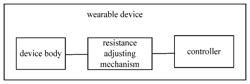 WEARABLE DEVICE, CONTROL METHOD FOR WEARABLE DEVICE AND CONTROL SYSTEM