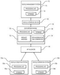 DATA BROKER ENGINE FOR MANAGING DATA EXCHANGES BETWEEN ON-BOARD AND OFF-BOARD SYSTEMS