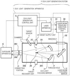 EXTREME ULTRAVIOLET LIGHT GENERATION APPARATUS