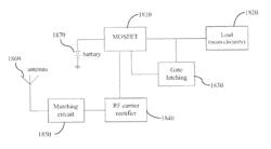 Medical devices and methods