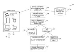 Automated system and method for lumber picking