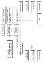 Improving the purity of materials recycled from disposable absorbent articles