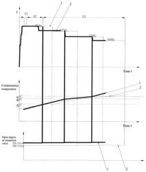 Method for controlling expansion valve of frequency conversion heat pump clothes dryer