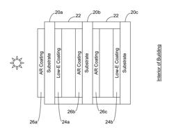 Insulating glass units with low-E and antireflective coatings, and/or methods of making the same