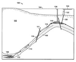 Method to perform hydrocarbon system analysis for exploration, production and development of hydrocarbons