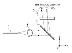 Position locating instrument