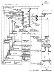 Laser system or laser exposure system