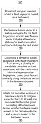 Power plant system fault diagnosis by learning historical system failure signatures