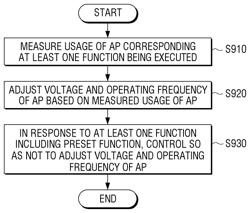 Electronic device having power device and power control method thereof