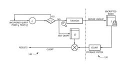 Systems and methods for privacy-assured similarity joins over encrypted datasets