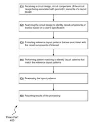 Context-aware pattern matching for layout processing