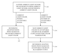 Electronic device with ambient-adaptive display