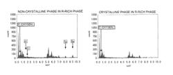 R-T-B—Ga-based magnet material alloy and method of producing the same