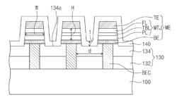 Semiconductor devices