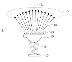 Projector of Structured light pattern