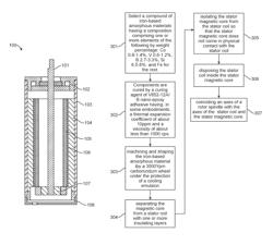 Stator magnetic core brushless motor apparatus, system and methods