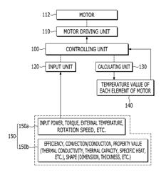 Temperature calculation system of motor using thermal equivalent circuit