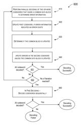 Data dependency mitigation in parallel decoders for flash storage