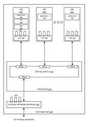 Scaling IPSEC processing on a virtual machine