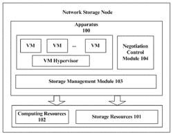 Network storage node and network storage system