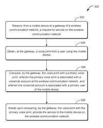 Secure voice print authentication for wireless communication network services