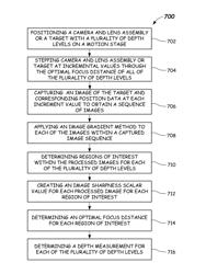 Methods and apparatus for absolute and relative depth measurements using camera focus distance