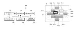 Photographing apparatus for photographing panoramic image using visual elements on a display, and method thereof