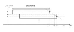 Camera module that corrects for camera shake and optical-system distortion