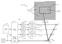 Foveated MEMS scanning display