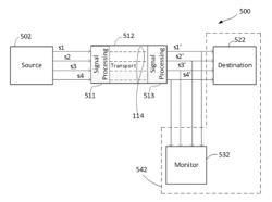 Temporal alignment system and method