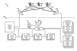 Systems and methods for facilitating content discovery based on viewer ratings