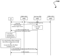 System, method, and computer program for mitigation of user-specific ping-pong handover