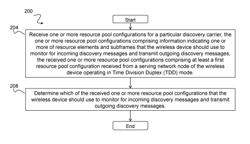 Provisioning transmission pools for inter-carrier prose direct discovery