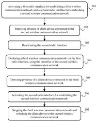 Device and method for configuring a communication device