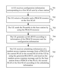 Processing method and device for obtaining synchronization