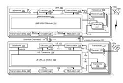 Procedure, base station and user equipment for uplink transmission without grant