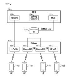 Radio network access of wearable devices