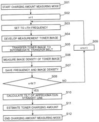 IMAGE FORMING APPARATUS