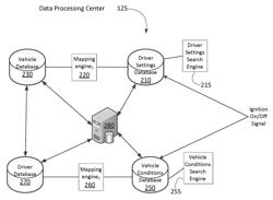 Vehicle sharing systems and methods