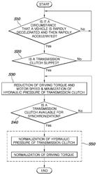 Method for controlling hybrid vehicle