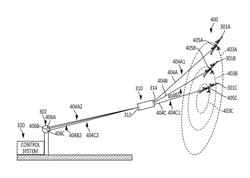 Nodes for multiple aerial vehicles connected to a single ground station