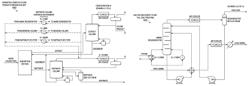 Systems for recovery and re-use of waste energy in crude oil refining facility and aromatics complex through simultaneous intra-plant integration and plants' thermal coupling